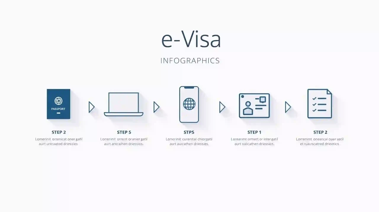 image of Infographic of 5 e-Visa steps icons passport laptop smartphone stamp checklist; thin arrows clean white